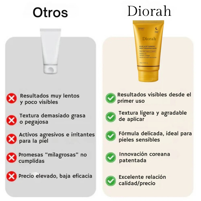 Mascarilla Coreana con Cúrcuma y Colágeno